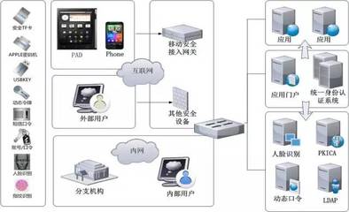 立思辰網(wǎng)關(guān)新品發(fā)布 以信息系統(tǒng)集成服務(wù)護航信息安全命脈